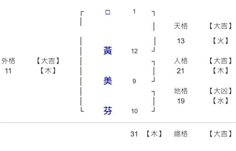 姓名學9劃的字